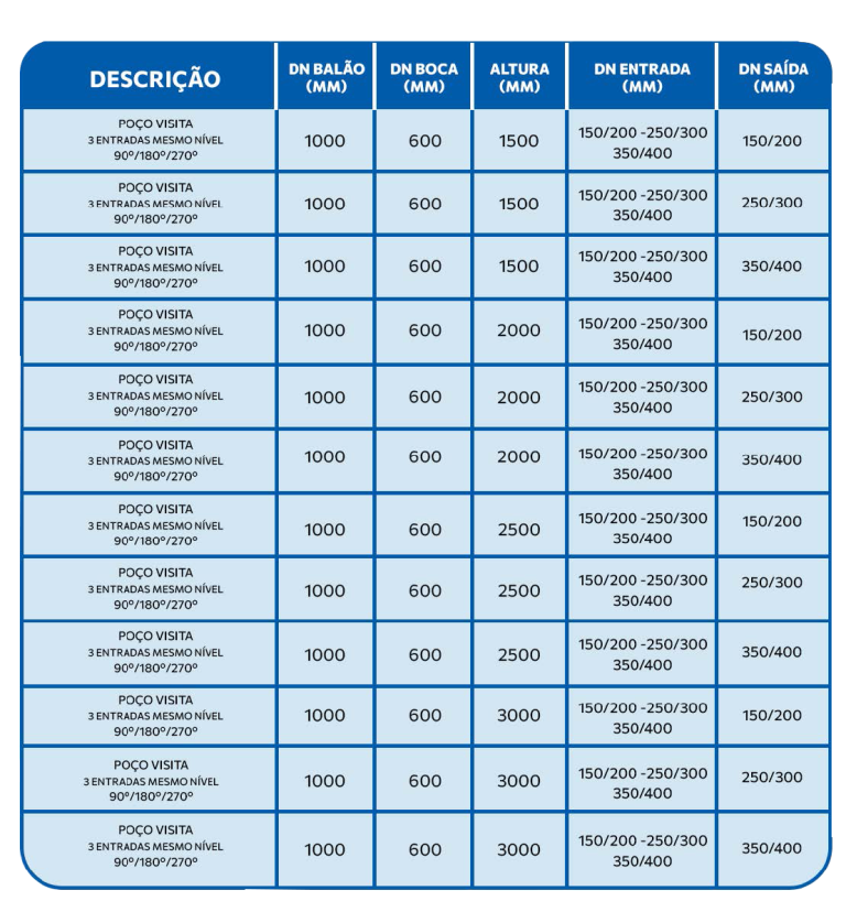 Poço de visita 1000_tabela