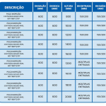 Poço de visita 600_tabela