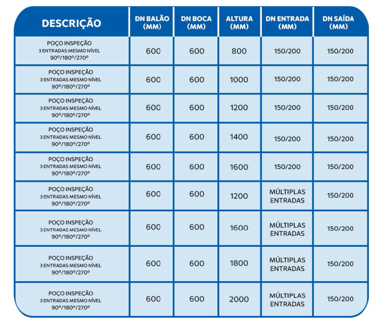 Poço de visita 600_tabela