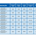 Poço de visita 800_tabela