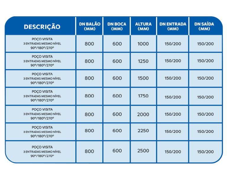 Poço de visita 800_tabela